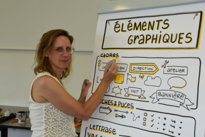 Annuaire commerces Facilitatrice graphique Youna Corbé