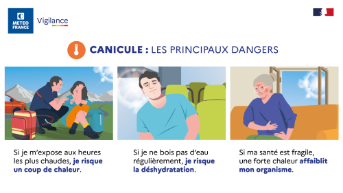 Actualité dangers_canicule_orange été 2025