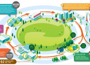 Actualité cycle_de_vie_des_dechets_infographie_de_citeo.jpg