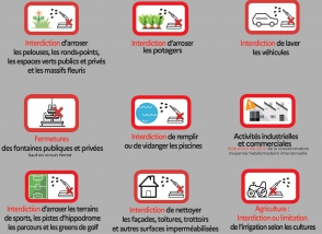 Annonce : Alerte sécheresse Préfecture Côtes d'Armor août 2022