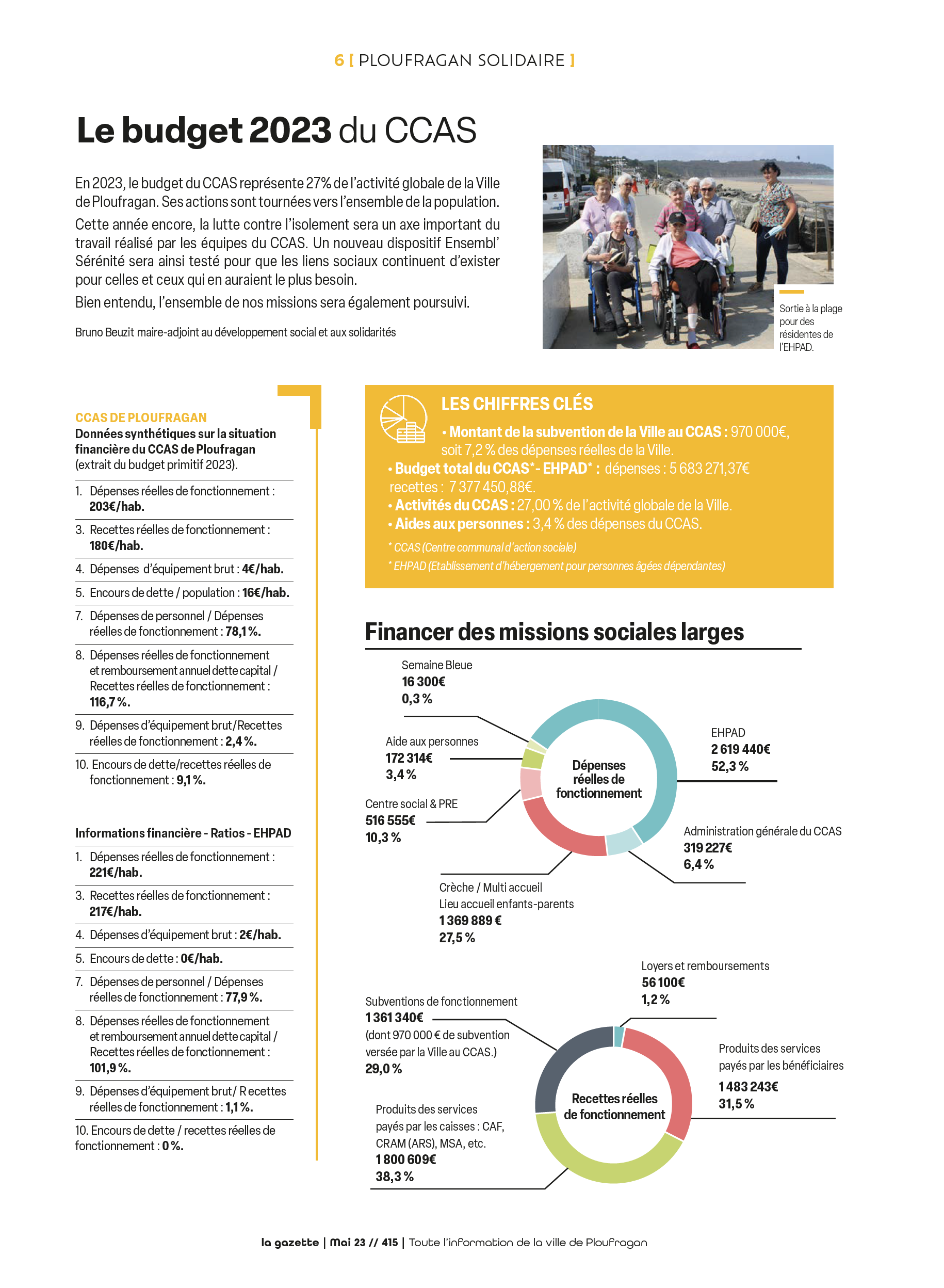 Page budget CCAS 2023
