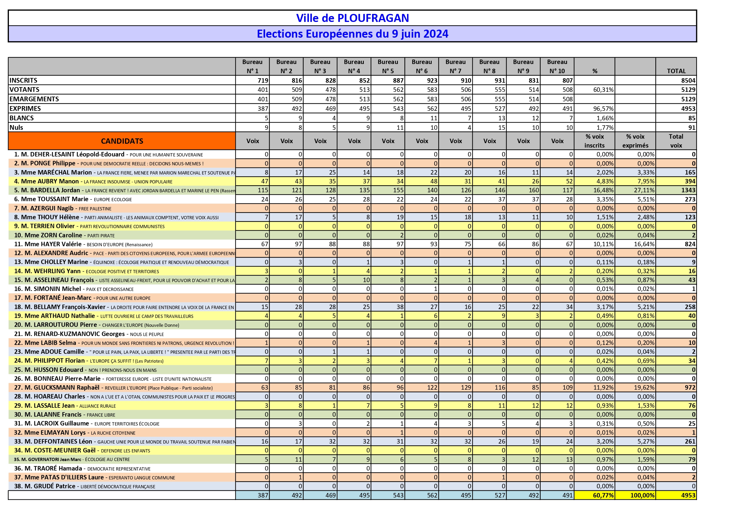 Rresultat_elections_europeennes_2024_Ploufragan